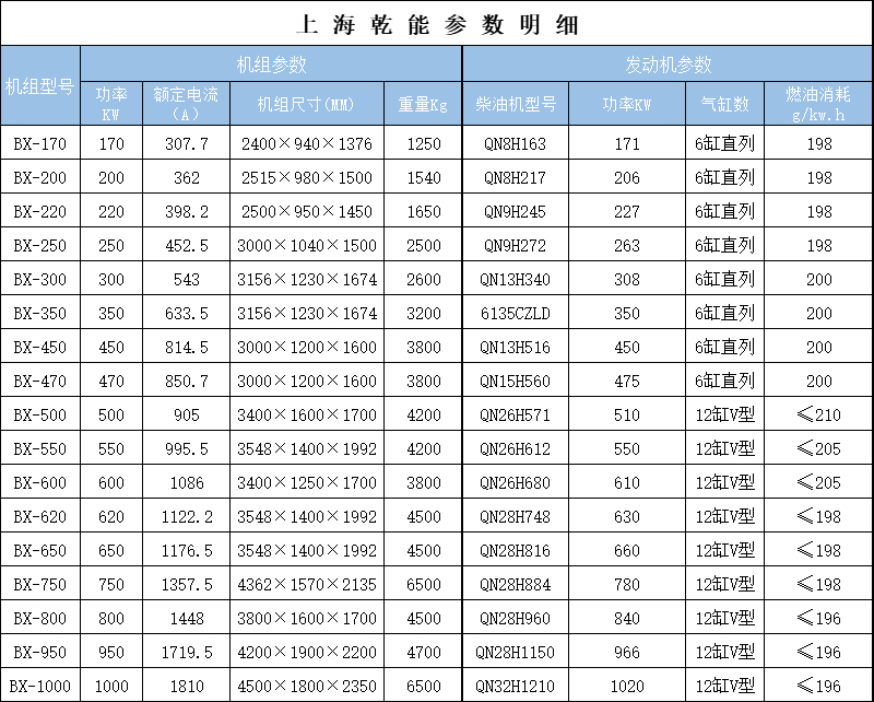 乾能參數.jpg