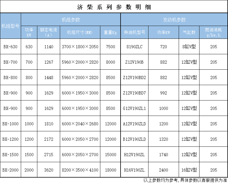 濟柴參數.jpg